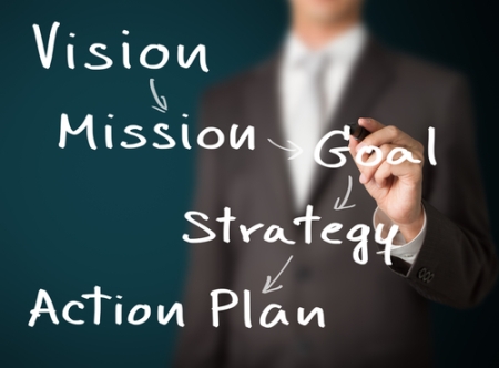 Strategisch loopbaanplan eigenlijk hetzelfde als ondernemingsplan 
