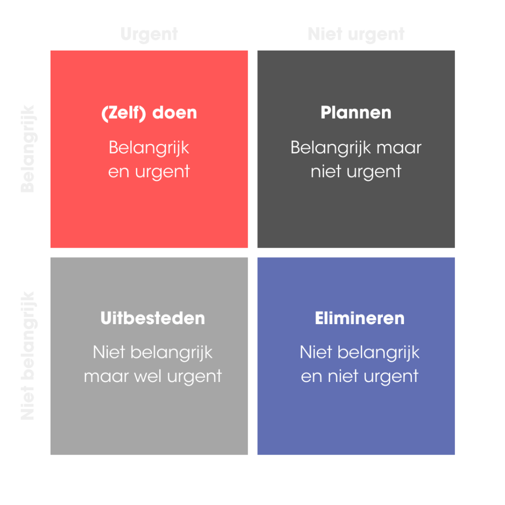 Eisenhower matrix