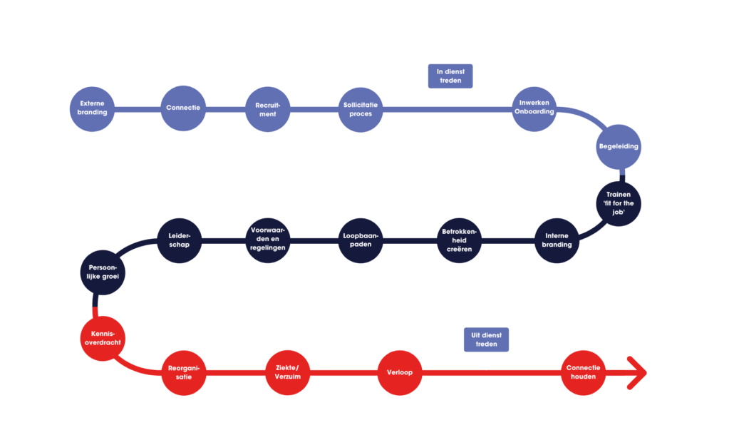 Employer branding kickstart